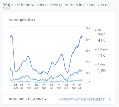 Wat is de trend van uw actieve gebruikers in de loop van de tijd voor LatinWorld?.